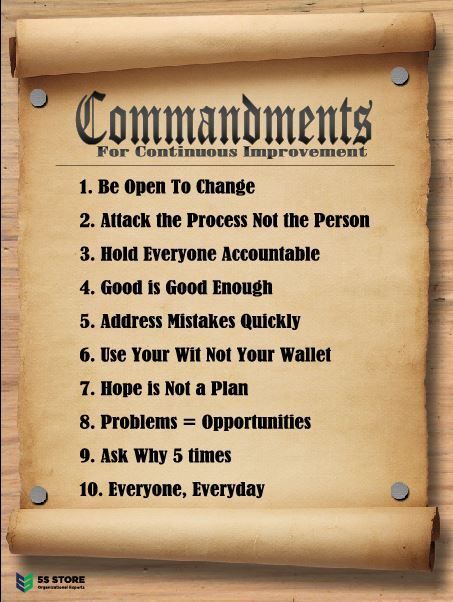 Commandments for Continuous Improvement Poster, 24x18 in. Laminated Paper