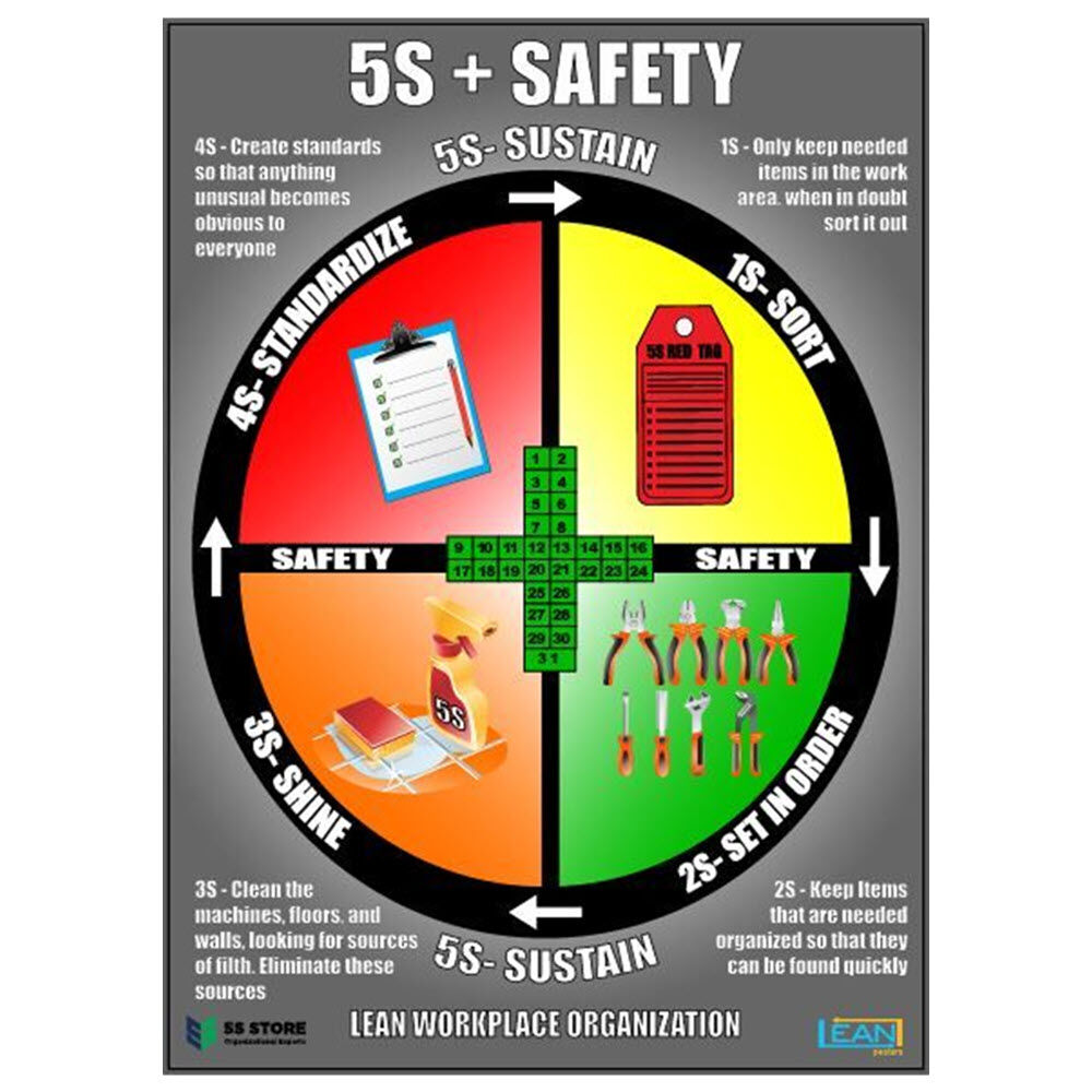 5S + Safety Poster, 24x18 in. Laminated Paper