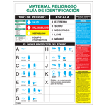 Spanish Hazardous Materials Identification Guide Poster, 22x17 in. Paper