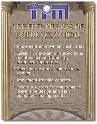 The Five Pillars of TPM Development Poster, 28x22 in. Laminated Paper