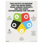 Use The Right Extinguisher For The Job Poster, 22x17 in. Paper