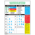 Hazardous Materials Identification Guide Poster, 22x17 in. Paper