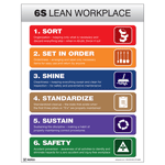 6S Lean Workplace Components Poster, 22x17 in. Paper