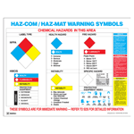 Haz-Com / Haz-Mat Warning Symbols Poster, 22x17 in. Paper