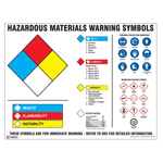 Hazardous Materials Warning Symbols Poster, 22x17 in. Paper