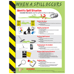 When A Spill Occurs Poster, 22x17 in. Paper