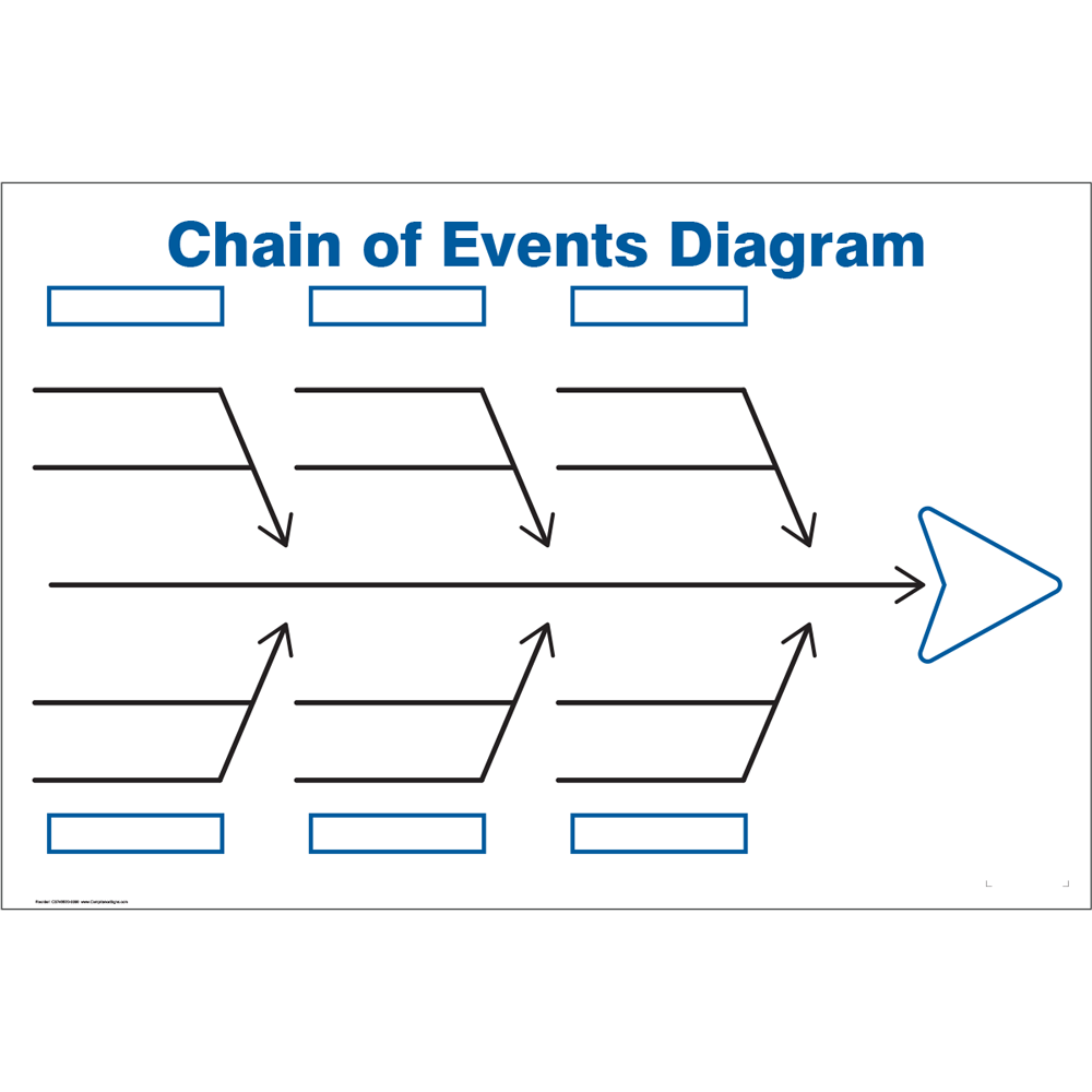 Dry Erase Chain Of Events Diagram Whiteboard CS746630