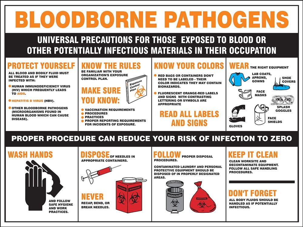 17 x 22 Bloodborne Pathogens Universal Precautions Signs