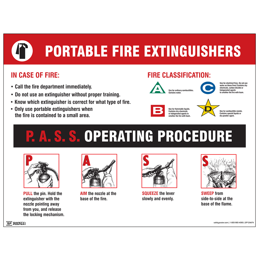 anti-glare laminated & edge sealed Fire Safety Extinguisher Poster A2 A3 A4 