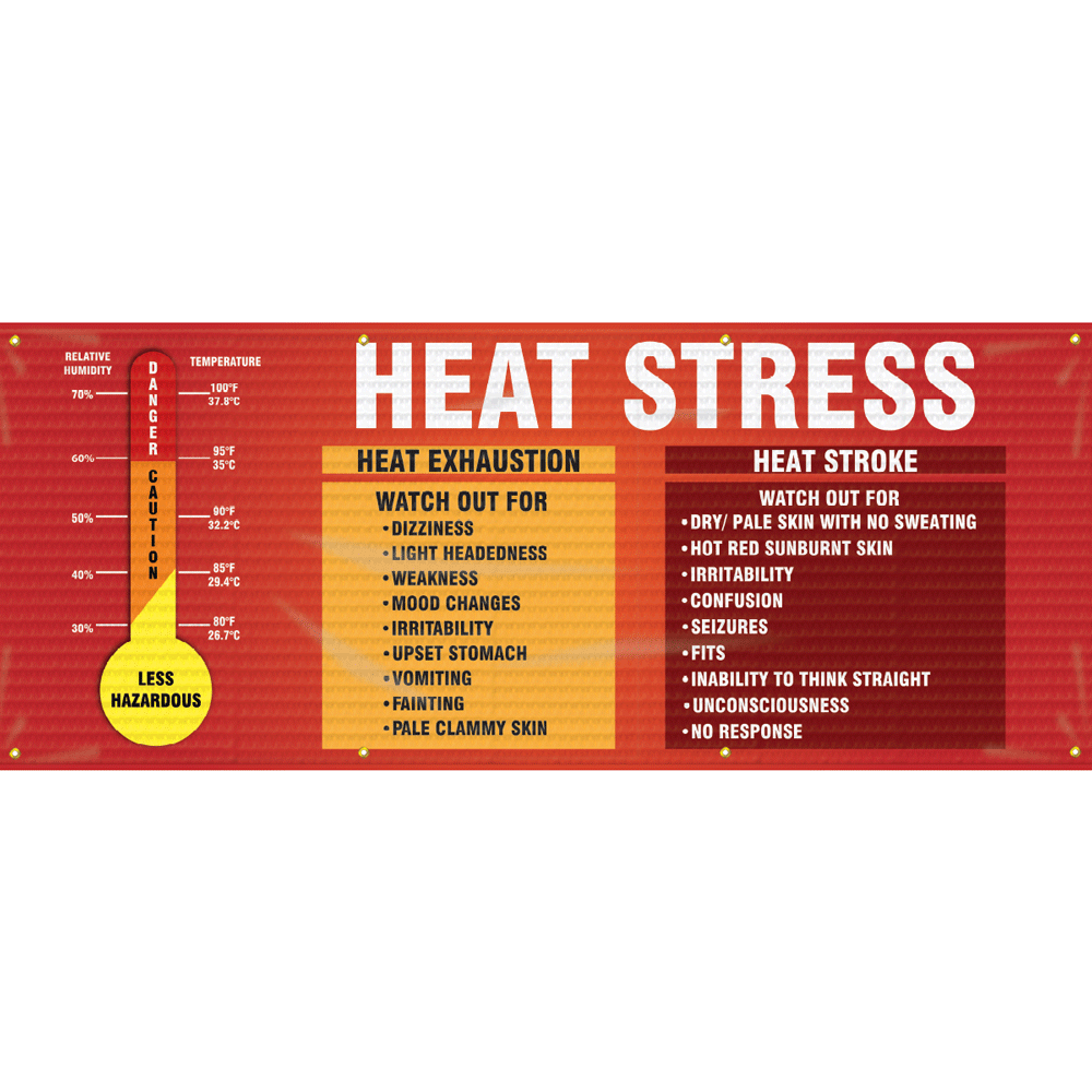 Mesh Banner - Heat Stress Heat Exhaustion - 10 x 4 Feet