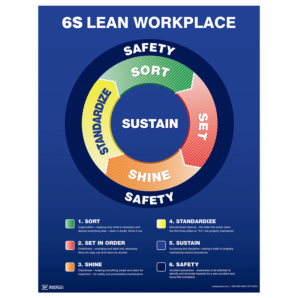 Safety Poster - 6S Lean Workplace - Safety Circle Diagram - CS768078