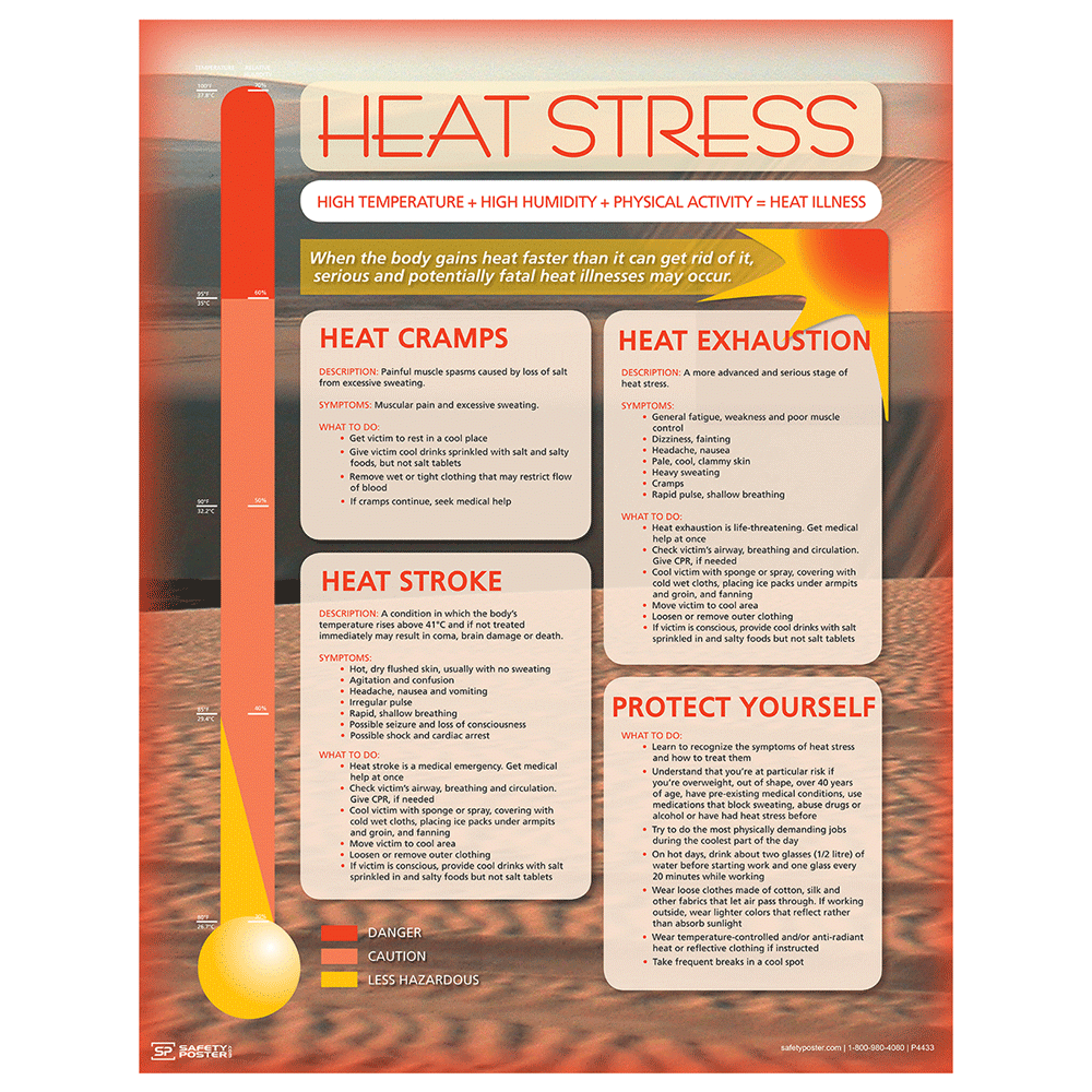 Safety Poster - Heat Stress High Temperature High Humidity - CS106692