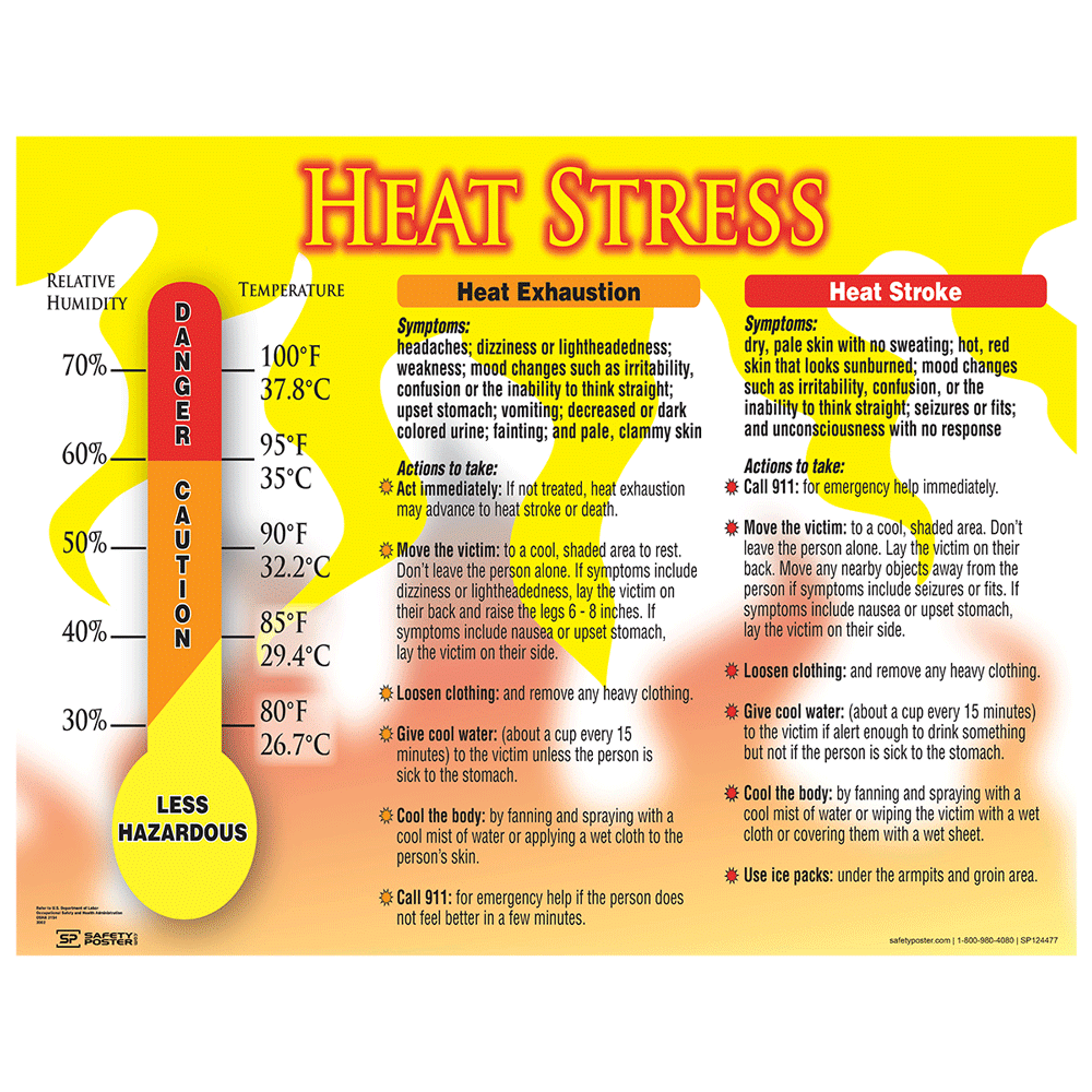 Safety Poster - Heat Stress Heat Exhaustion Heat Stroke - CS883959