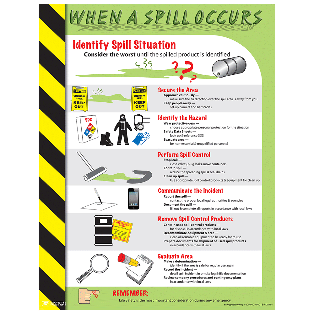 When A Spill Occurs Poster