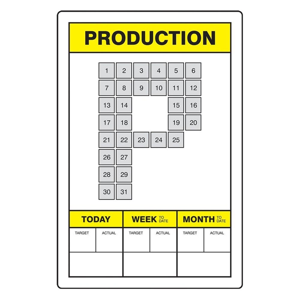 Production Key Performance Indicator (KPI) Board, 36x24 in.