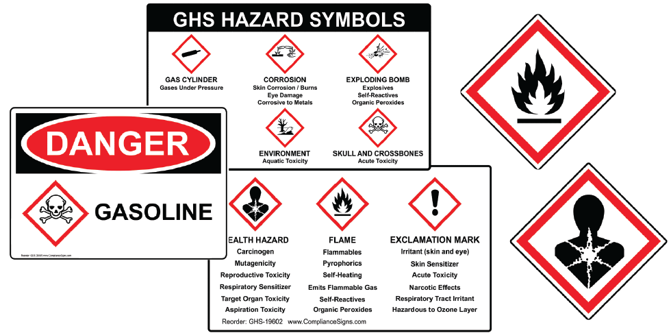 GHS Signs and Labels
