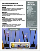 Shadow Board Materials