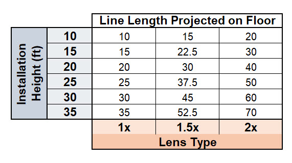 Line Projector Lens Chart